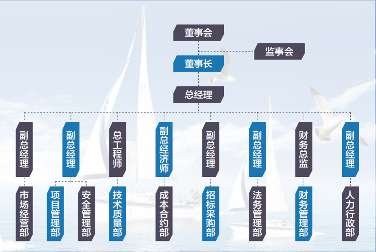 架構.jpg
