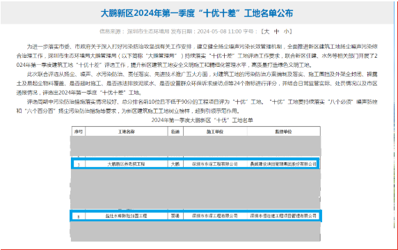 東深工程大鵬新區養老院、鹽灶水庫除險加固工程雙雙入選“十優(yōu)工地”
